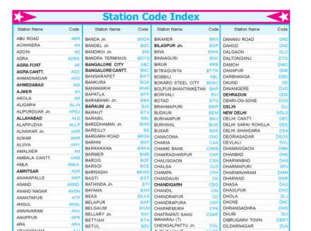 train station codes.